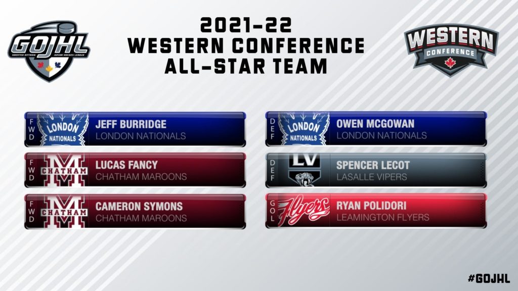 Western Conference All-Stars 2021-22
