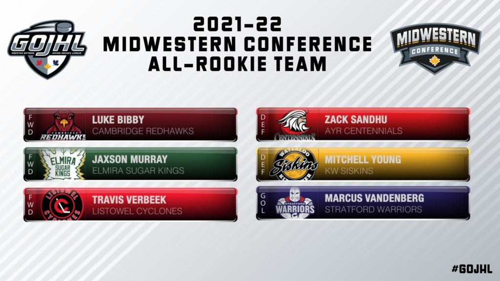Midwest All-Rookie Team