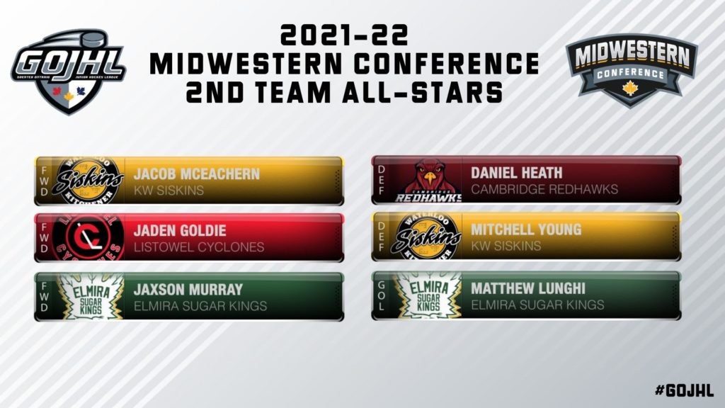 Midwest 2nd Team All-Stars